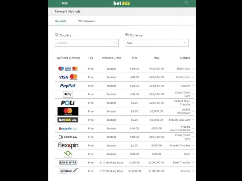 méthodes de dépôt sur Bet365